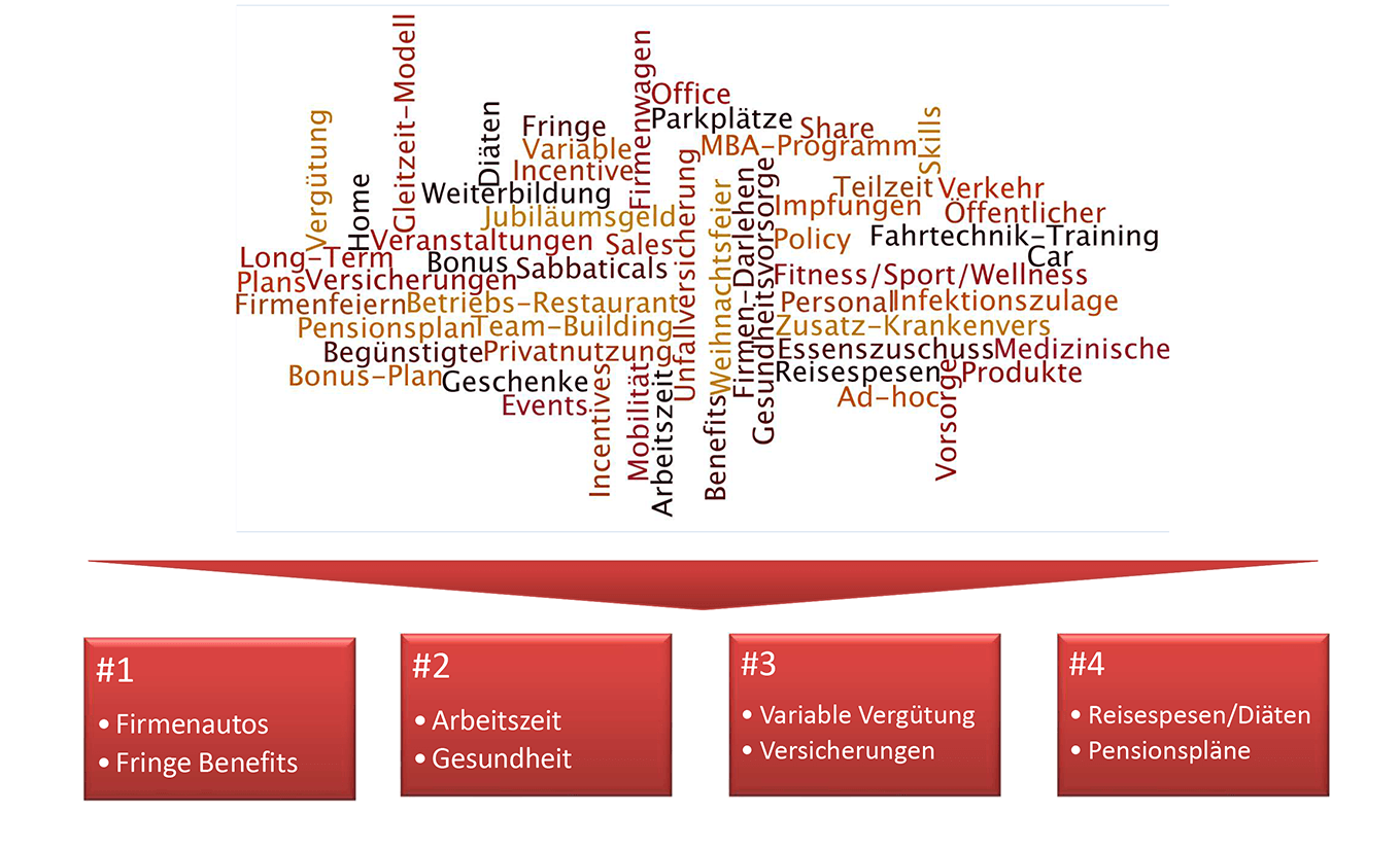 Breite und Tiefe